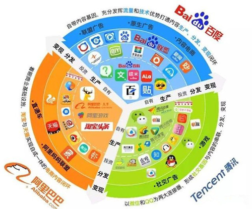 涨见识!阿里巴巴、腾讯、百度的名字是这样来的(图1) 涨见识!阿里巴巴、腾讯、百度的名字是这样来的(图1)