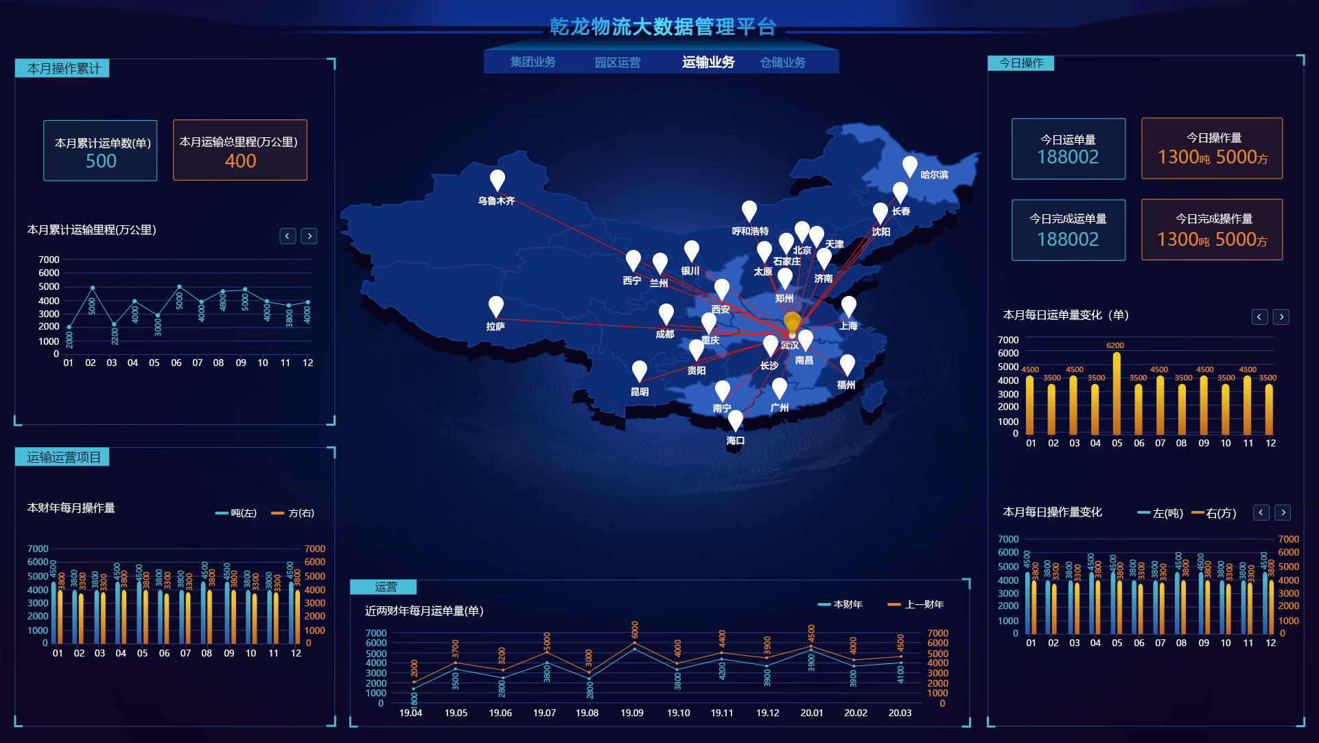 乾龙物流集团 (图7)