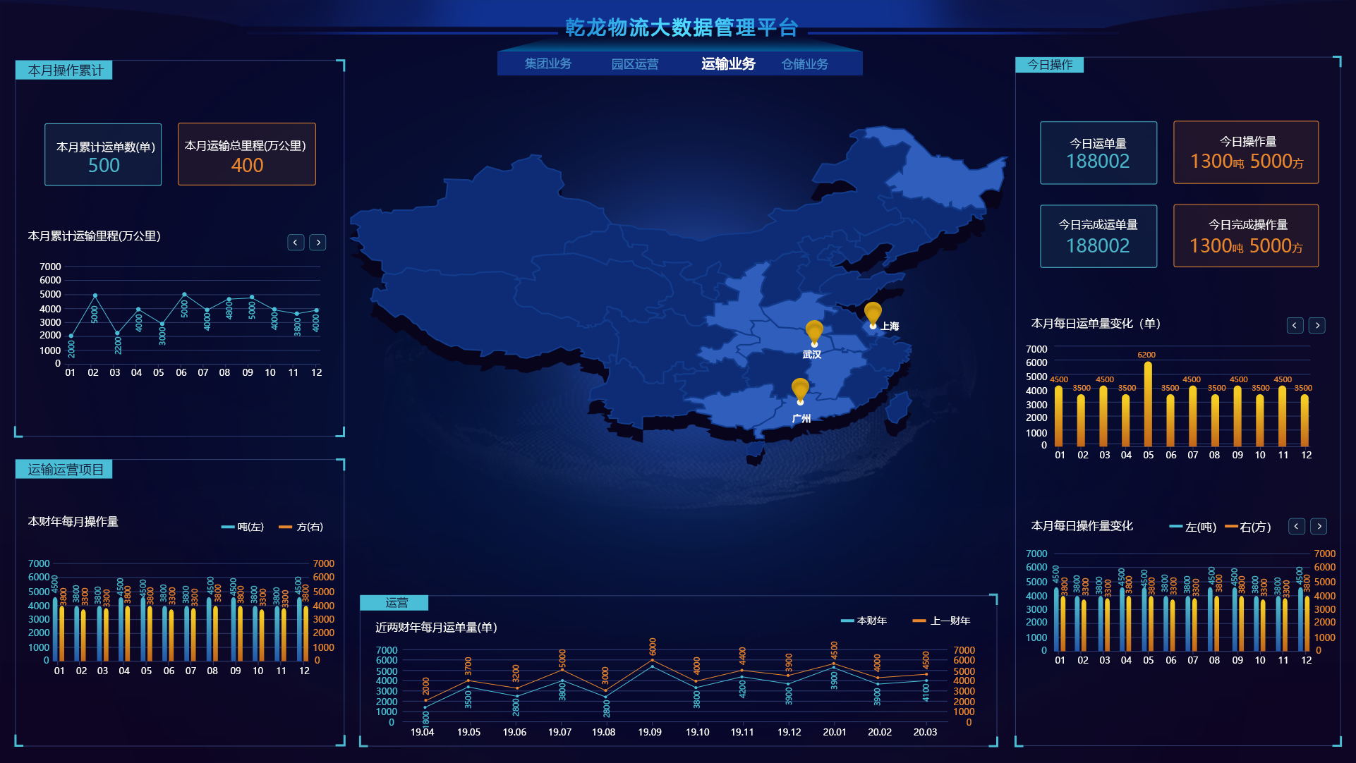 乾龙物流集团 (图4)